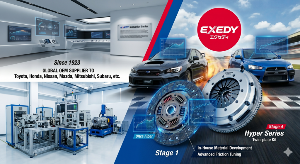 Brand #2 – EXEDY (エクセディ)

